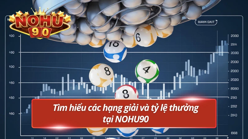 Tìm hiểu các hạng giải và tỷ lệ thưởng tại NOHU90