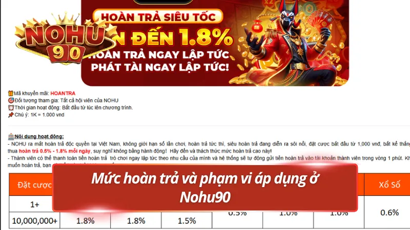 Chi tiết mức hoàn trả Nohu90 đang áp dụng